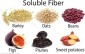 soluble fiber
